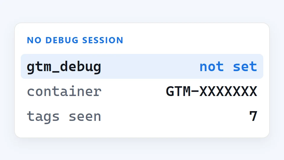 Panel fragment labelled NO DEBUG SESSION, showing gtm_debug, container and tags seen.