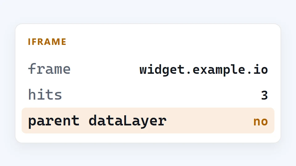 Panel fragment labelled IFRAME, showing frame, hits and parent dataLayer.
