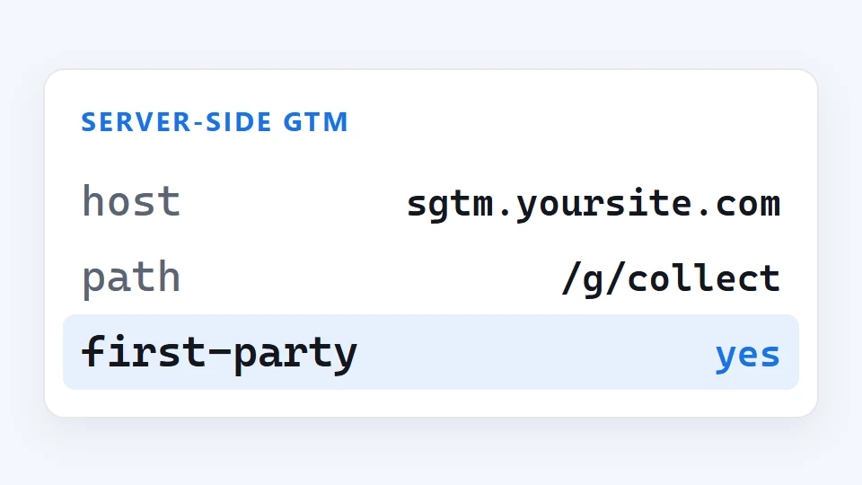 Panel fragment labelled SERVER-SIDE GTM, showing host, path and first-party.
